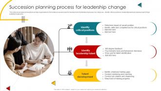 Succession Planning Process For Leadership Change Talent Management And Succession