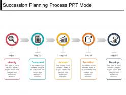 Succession planning process ppt model