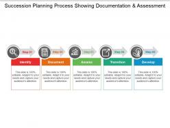 Succession planning process showing documentation and assessment