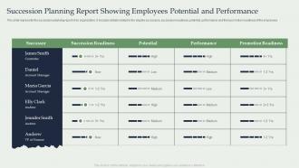 Succession Planning Report Showing Employees Potential And Performance