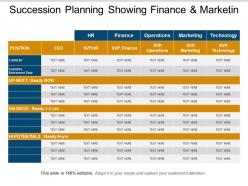Succession planning showing finance and marketing