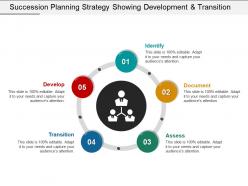 Succession planning strategy showing development and transition