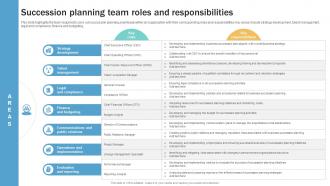 Succession Planning Team Roles And Succession Planning Guide To Ensure Business Strategy SS