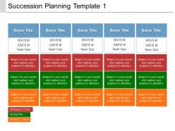 Succession planning template 1 ppt presentation examples