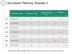 Succession planning template 2 ppt sample