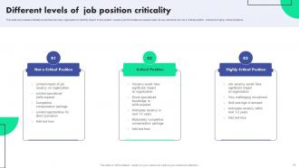 Succession Planning To Identify Talent And Critical Job Roles Complete Deck Designed Informative