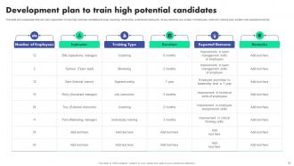 Succession Planning To Identify Talent And Critical Job Roles Complete Deck Image Analytical