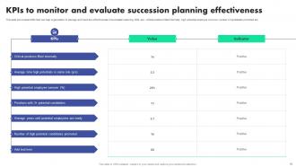 Succession Planning To Identify Talent And Critical Job Roles Complete Deck Content Ready Analytical