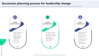 Succession Process For Leadership Change Succession Planning To Identify Talent And Critical Job Roles