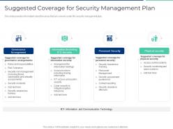 Suggested coverage for security management plan ppt styles objects
