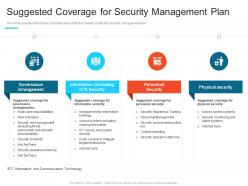 Suggested coverage for security management plan steps set up advanced security management plan