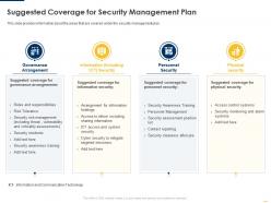 Suggested coverage security management plan implementing security management plan