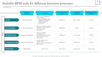 Suitable Bpm Tools For Different Business Processes Bpm Lifecycle Implementation Process