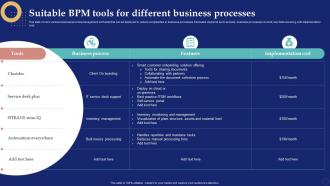 Suitable Bpm Tools For Different Business Processes Business Process Management System