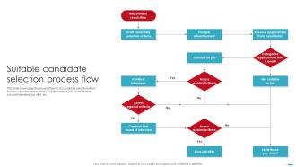Suitable Candidate Selection Process Flow Essential Ways To Enhance Selection Process