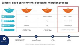Suitable Cloud Environment Selection For Seamless Data Transition Through Cloud CRP DK SS