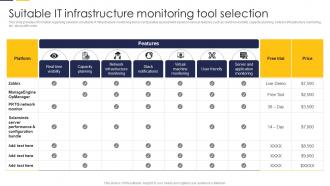 Suitable It Infrastructure Monitoring Tool Guide To Build It Strategy Plan For Organizational Growth