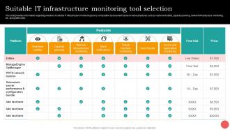 Suitable It Infrastructure Monitoring Tool Selection Cios Guide For It Strategy Strategy SS V