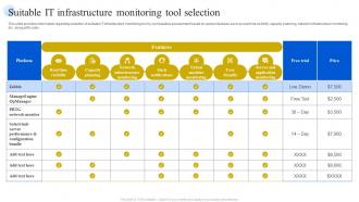 Suitable It Infrastructure Monitoring Tool Selection Definitive Guide To Manage Strategy SS V
