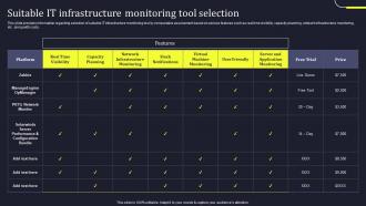 Suitable IT Infrastructure Monitoring Tool Selection Develop Business Aligned IT Strategy