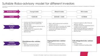 Suitable Robo Advisory Model For The Future Of Finance Is Here AI Driven AI SS V