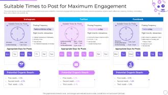 Suitable Times To Post For Maximum Engagement Engaging Customer Communities Through Social