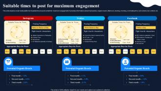 Suitable Times To Post For Maximum Engagement Improving Customer Engagement Social Networks
