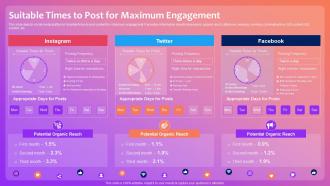 Suitable Times To Post For Maximum Engagement Optimizing Social Media Community