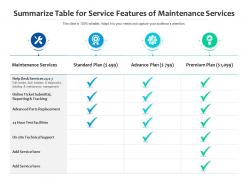 Summarize table for service features of maintenance services