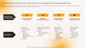 Summarizing Issues Faced By Organizations To Building Strong Team Relationships Mkt Ss V