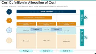 Summarizing Methods Procedures Cost Definition In Allocation Of Cost Ppt Pictures