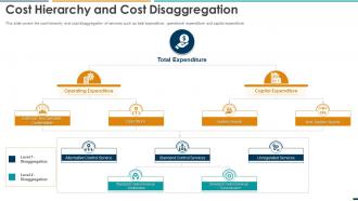 Summarizing Methods Procedures Cost Hierarchy And Cost Disaggregation Ppt Sample