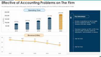 Summarizing Methods Procedures Effective Of Accounting Problems On The Firm