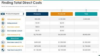 Summarizing Methods Procedures Finding Total Direct Costs Ppt Download
