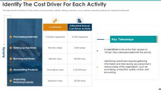 Summarizing Methods Procedures Identify The Cost Driver For Each Activity Ppt Formats