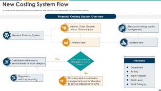 Summarizing Methods Procedures New Costing System Flow Ppt Ideas
