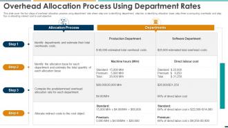 Summarizing Methods Procedures Overhead Allocation Process Using Department Rates