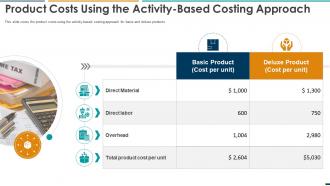 Summarizing Methods Procedures Product Costs Using The Activity Based Costing Approach
