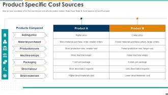 Summarizing Methods Procedures Product Specific Cost Sources Ppt Elements