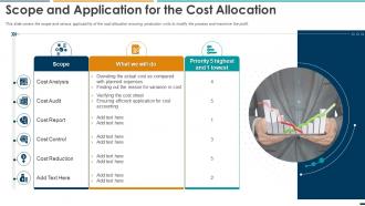 Summarizing Methods Procedures Scope And Application For The Cost Allocation Ppt Tips