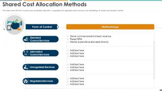 Summarizing Methods Procedures Shared Cost Allocation Methods Ppt Sample