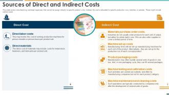 Summarizing Methods Procedures Sources Of Direct And Indirect Costs Ppt Designs