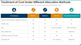 Summarizing Methods Procedures Treatment Of Cost Under Different Allocation Methods