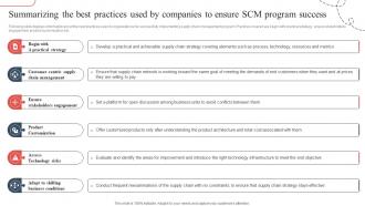 Summarizing The Best Practices Strategic Guide To Avoid Supply Chain Strategy SS V