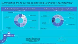 Summarizing The Focus Areas Identified For Strategy Complete Guide Perfect Digital Strategy Strategy SS