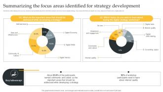 Summarizing The Focus Areas Identified Using Digital Strategy To Accelerate Business Growth Strategy SS V