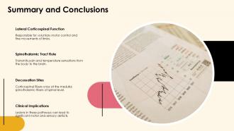 Summary And Conclusions Lateral Corticospinal PPT Slides ACP