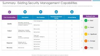 Summary Existing Security Management Capabilities Risk Based Methodology To Cyber