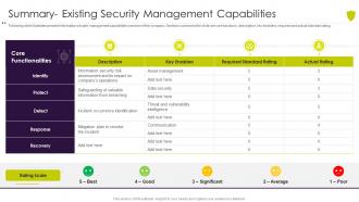 Summary existing security managing cyber risk in a digital age