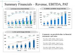 Summary financials revenue ebitda pat powerpoint slide download